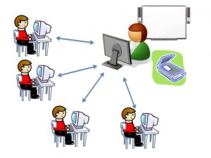 Дополнительные учебные платформы, используемые учителями